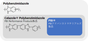ポリベンゾイミダゾール? Celazole® Polybenzimidazole? – 株式会社PBIアドバンストマテリアルズ